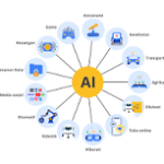 situs terpercaya zaman AI modern