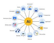 situs terpercaya zaman AI modern